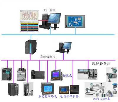 现场总线在某化工厂低压配电自动化系统中的应用 - chinaaet电子技术应用网