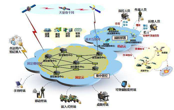 最常见的美军数字化作战指挥信息系统:FBCB2