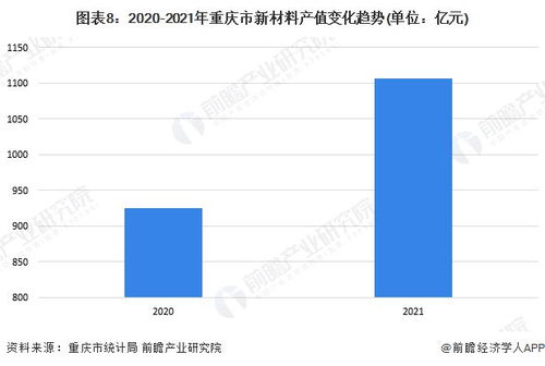 重磅 2023年重庆市新材料产业链全景图谱 附产业政策 产业链现状图谱 产业资源空间布局 产业链发展规划